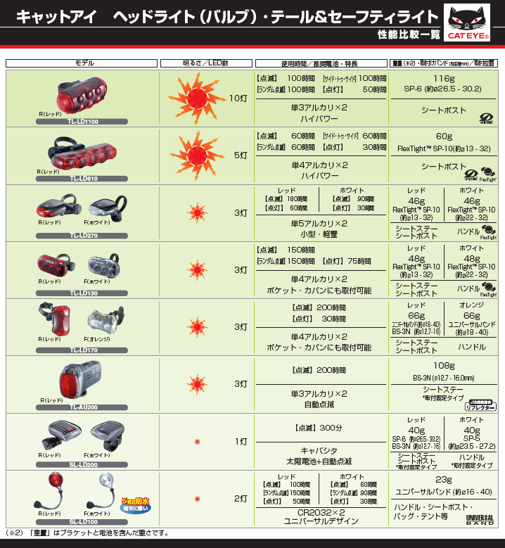 テールライトの性能比較一覧