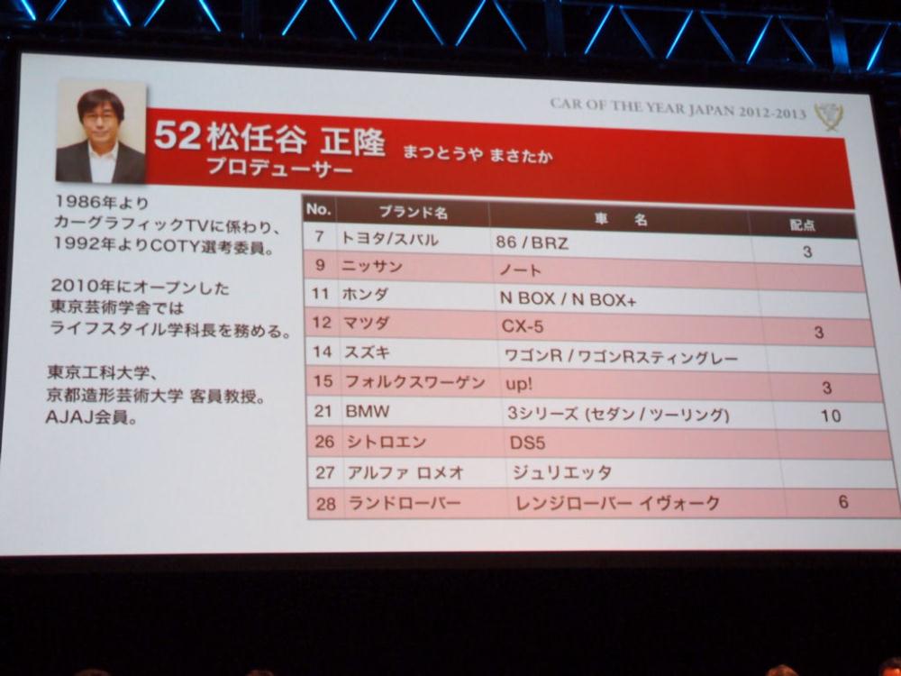 投票内容