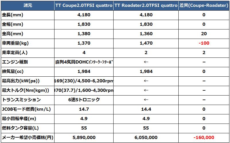 TTcoupe12.png