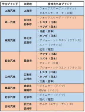 中国メーカー日本メーカー提携2019.jpg