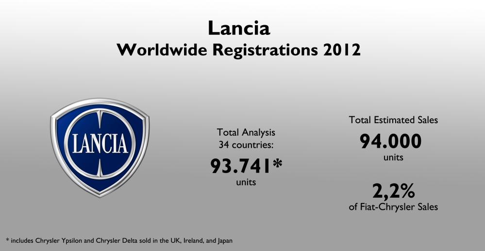 lancia-sales-total-2012.jpg