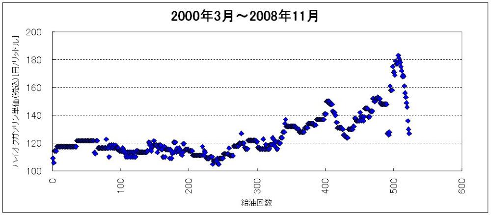 ガソリン単価推移.jpg