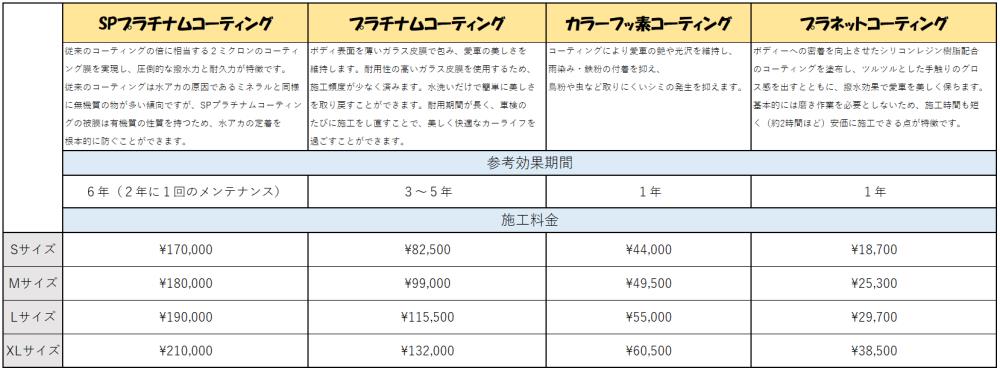 コーティング表20201218.png
