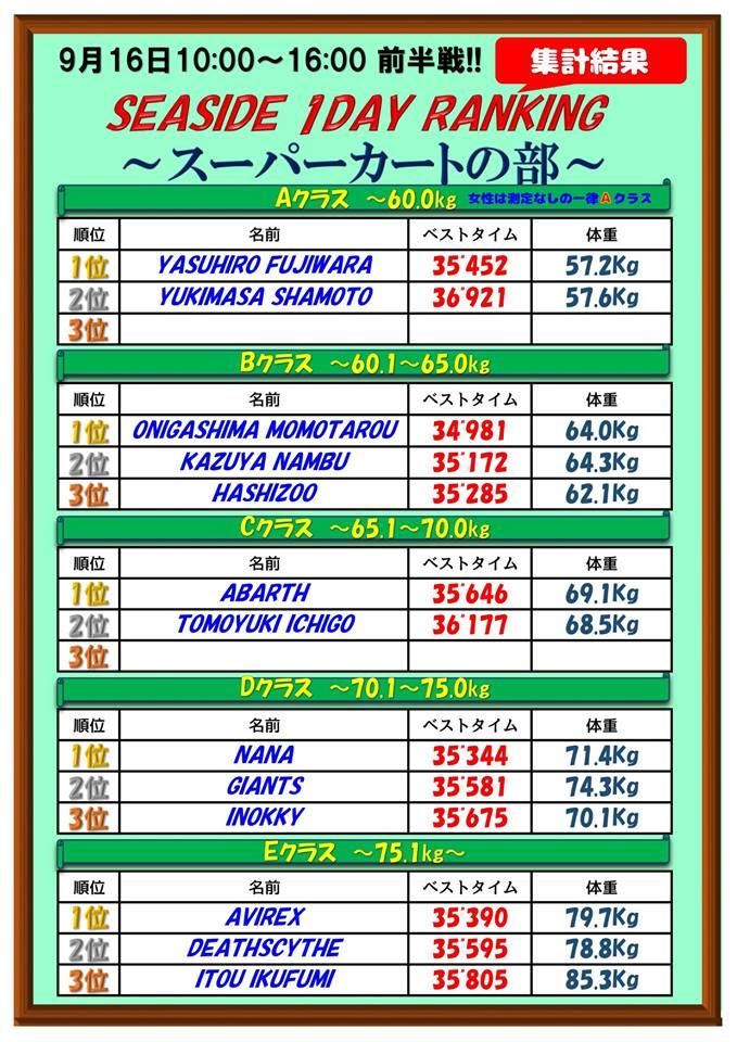 20180916_1day_result_1.jpg