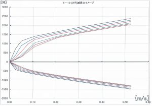 E12グラフイメージ-300x210.jpg