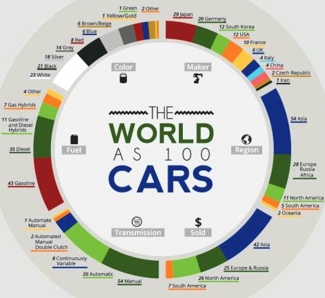 100-cars1-thumb-471x432-18015.jpg