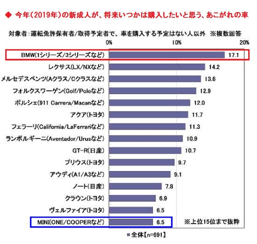 2019年の新成人がいつかは購入したいと思う車.jpg
