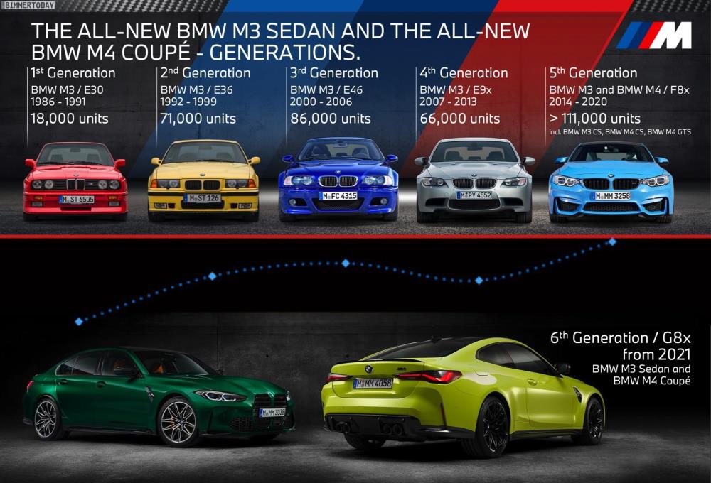 BMW-M3-M4-GRAPH.jpg