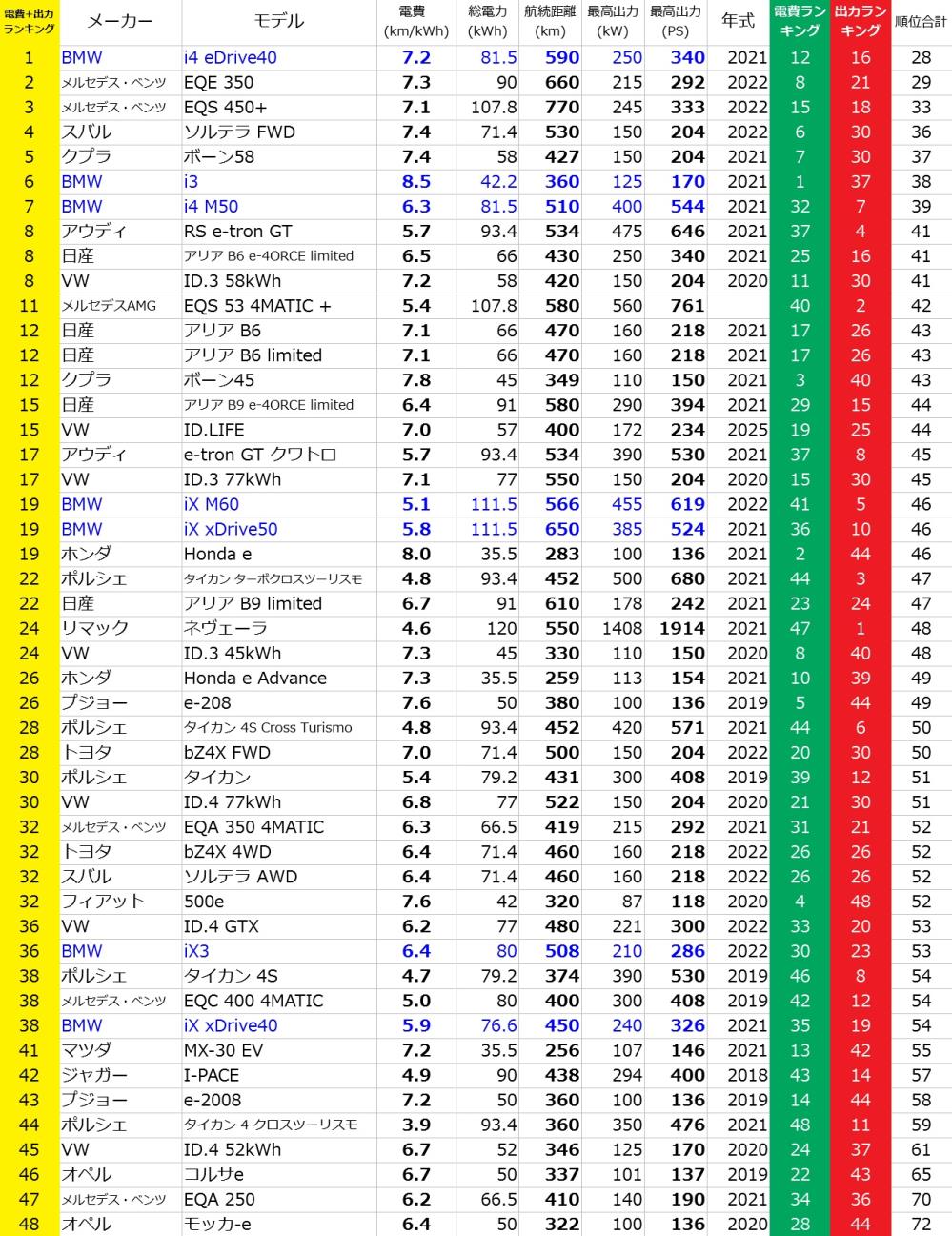 総合ランキング.jpg