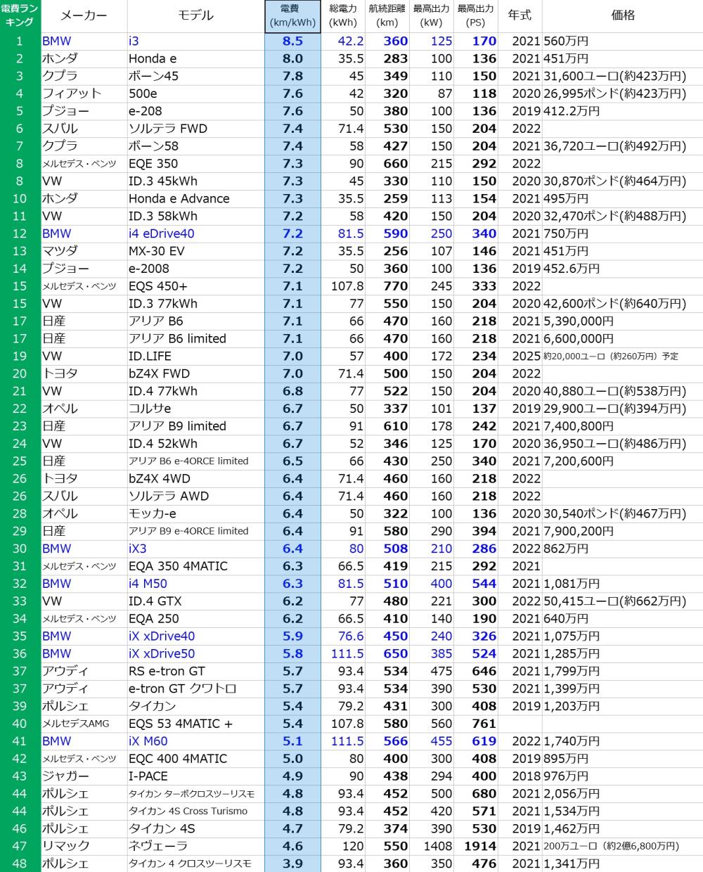 電費ランキング.jpg