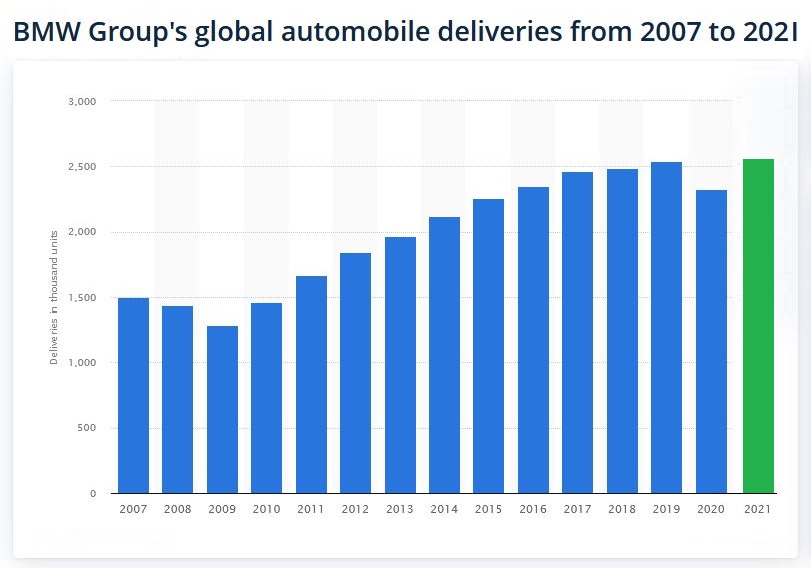 BMWSALESGRAPH2021.jpg