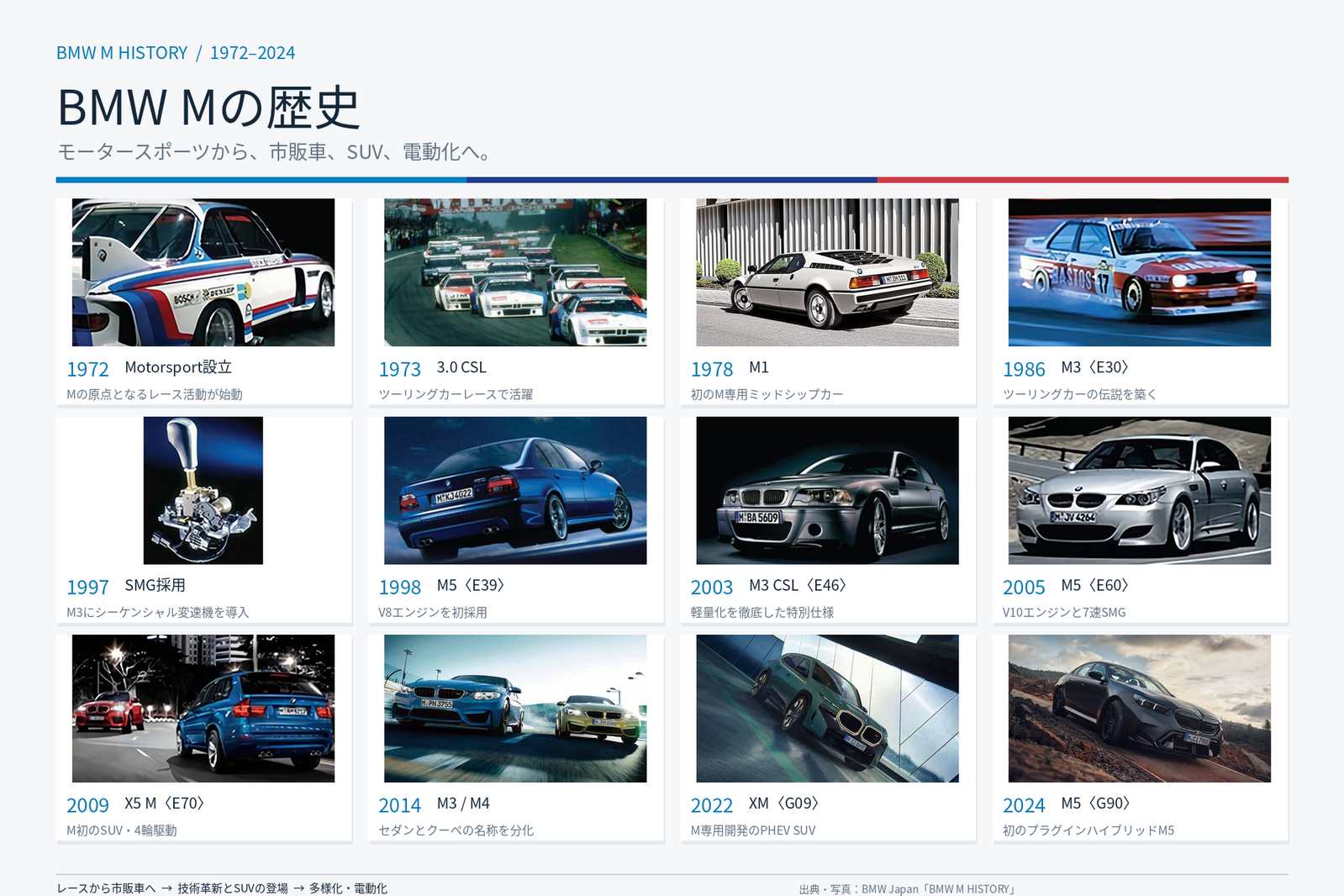 bmw_m_history_official_photos.png