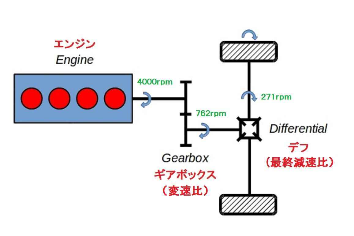 gearratio.jpg
