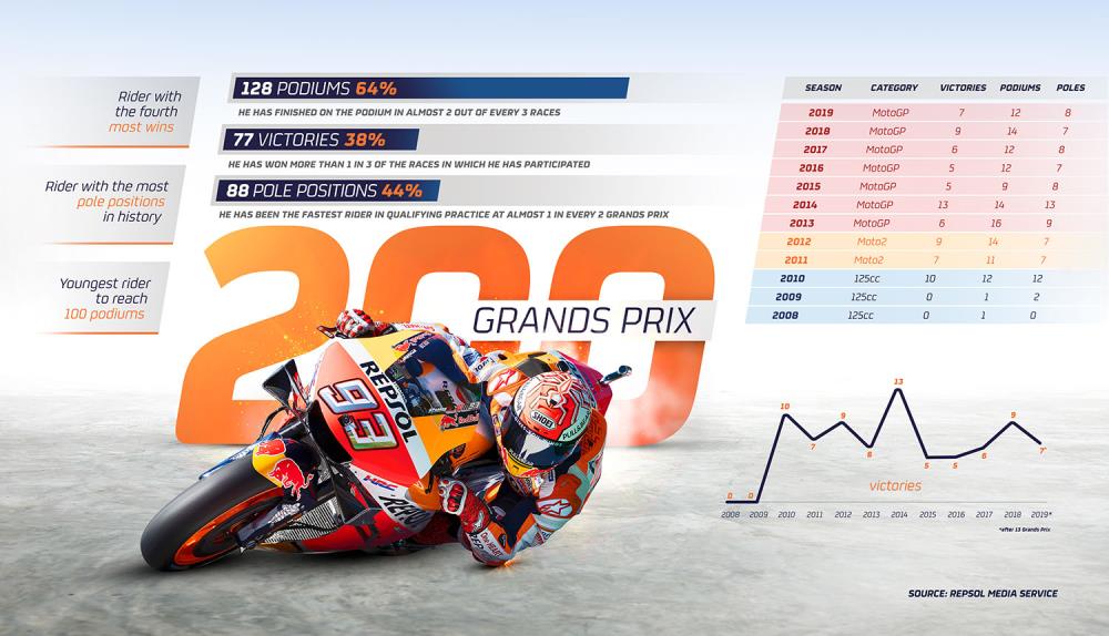 00_200_GGPP_MARQUEZ_ENG.jpg