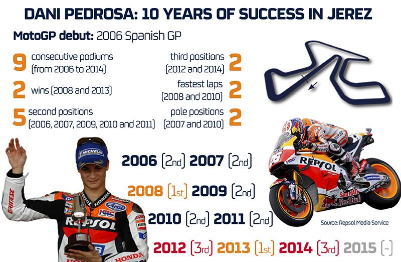10GPJerezDani_ENG.jpg