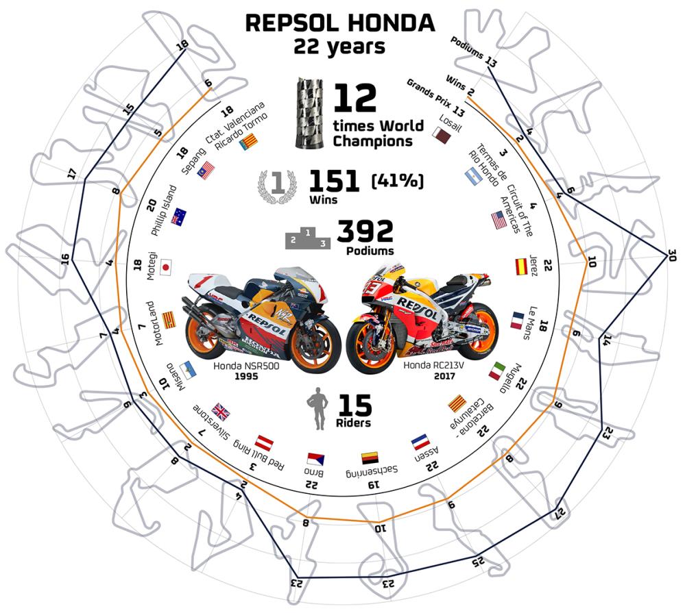 22RepsolHonda_ENG.jpg