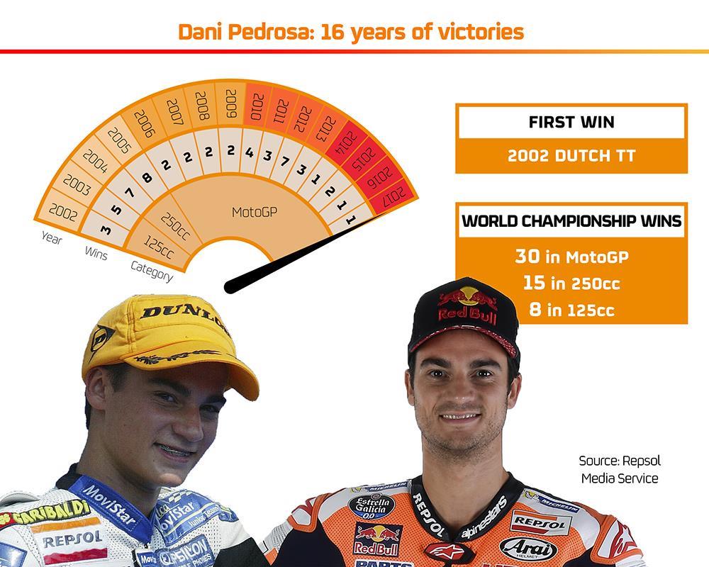 DaniPedrosa16vic.jpg