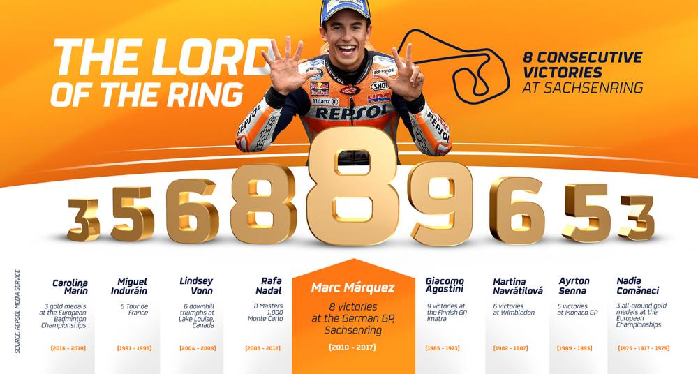 MM93_Sachsenring_ENG.jpg